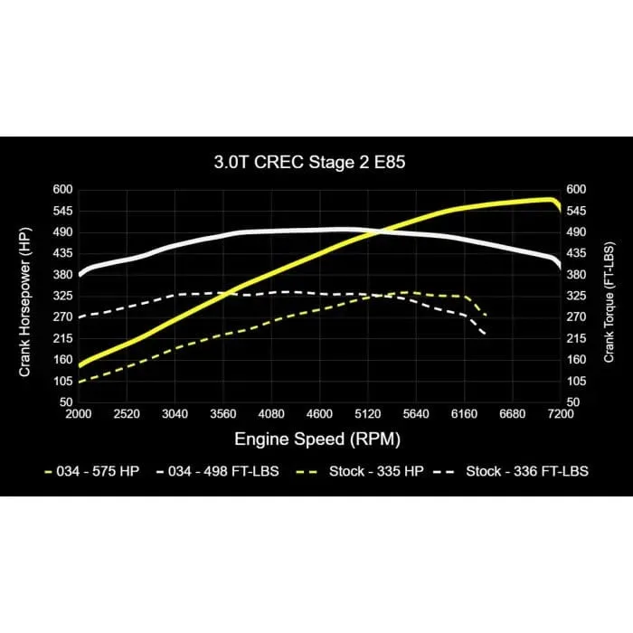 034 Motorsport Performance Software (CREC Engine Code, Simos 16 ECU) - Audi / 3.0T / C7.5 / A6 / A7 / D4 A8