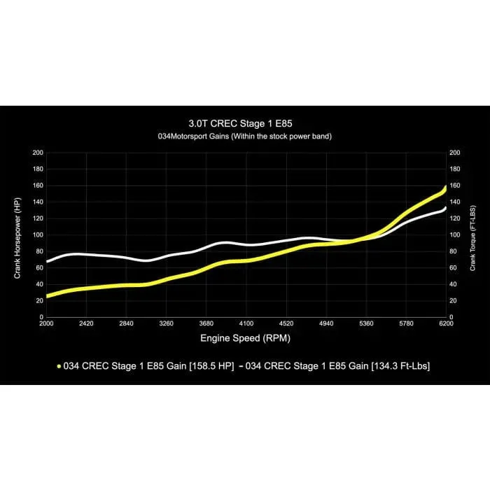 034 Motorsport Performance Software (CREC Engine Code, Simos 16 ECU) - Audi / 3.0T / C7.5 / A6 / A7 / D4 A8