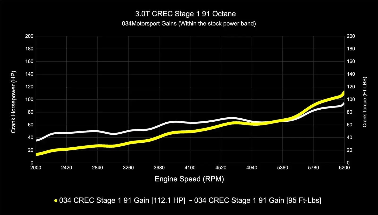 034Motorsport Performance Software ECU & TCU Tuning Bundle - Audi EA837 3.0 TFSI 4M Q7