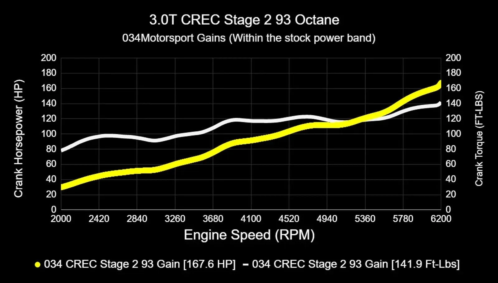 034Motorsport Performance Software ECU & TCU Tuning Bundle - Audi EA837 3.0 TFSI 4M Q7