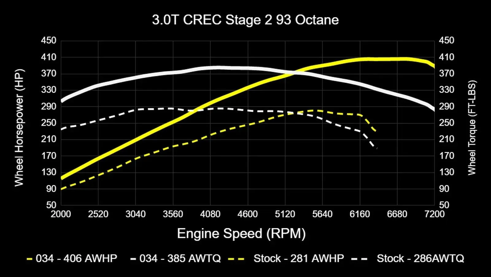 034Motorsport Performance Software ECU & TCU Tuning Bundle - Audi EA837 3.0 TFSI 4M Q7