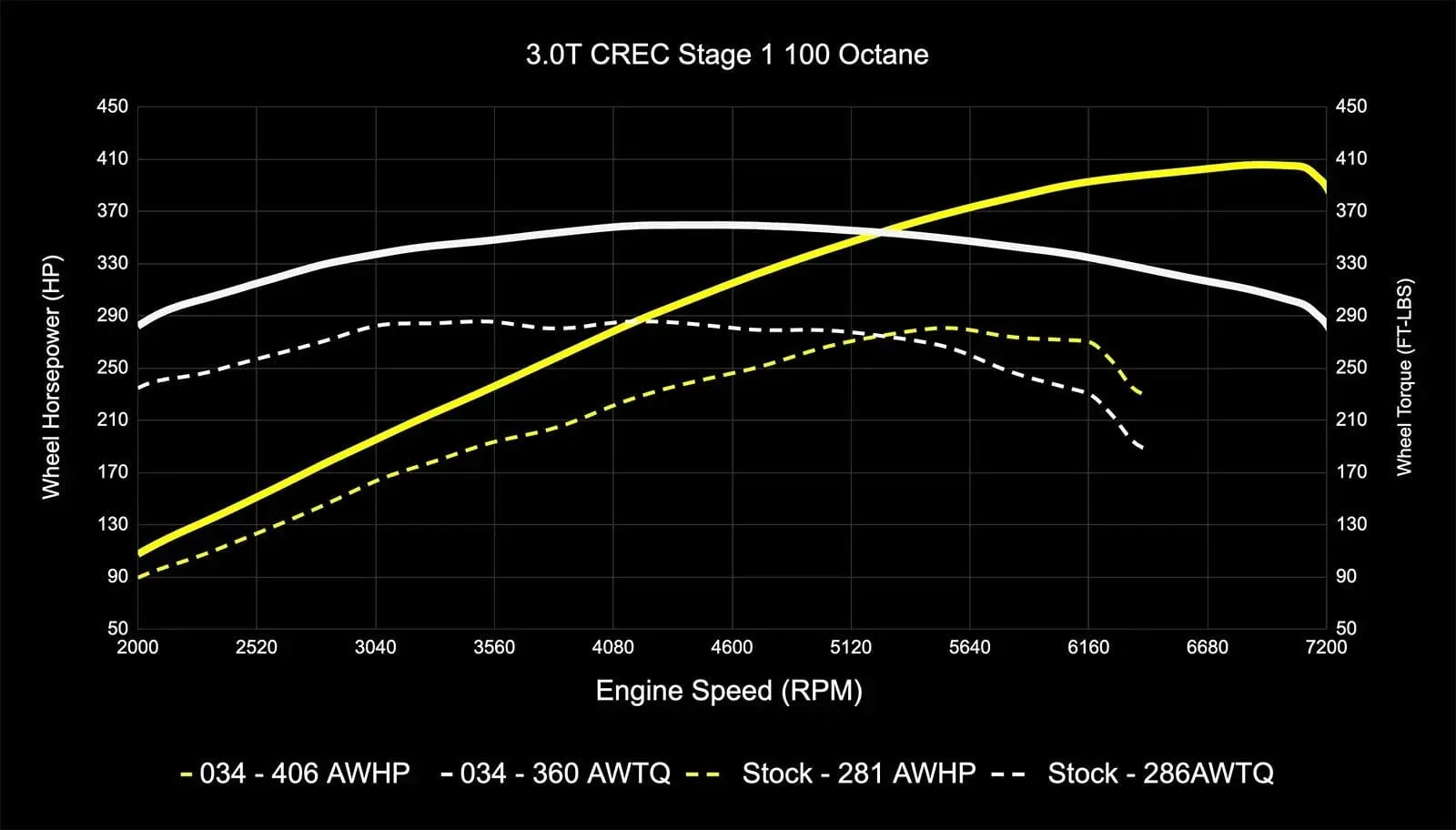034Motorsport Performance Software ECU & TCU Tuning Bundle - Audi EA837 3.0 TFSI 4M Q7