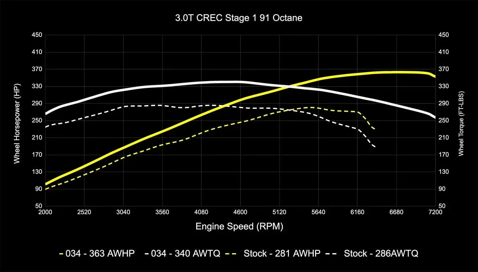 034Motorsport Performance Software ECU & TCU Tuning Bundle - Audi EA837 3.0 TFSI 4M Q7