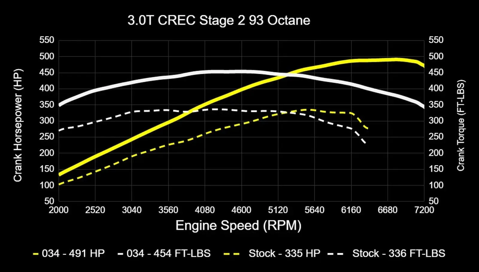 034Motorsport Performance Software ECU & TCU Tuning Bundle - Audi EA837 3.0 TFSI 4M Q7