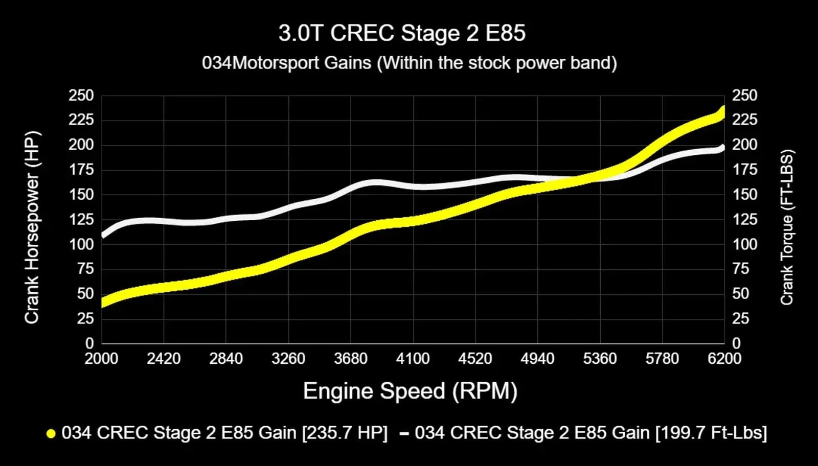 034Motorsport Performance Software ECU & TCU Tuning Bundle - Audi EA837 3.0 TFSI 4M Q7