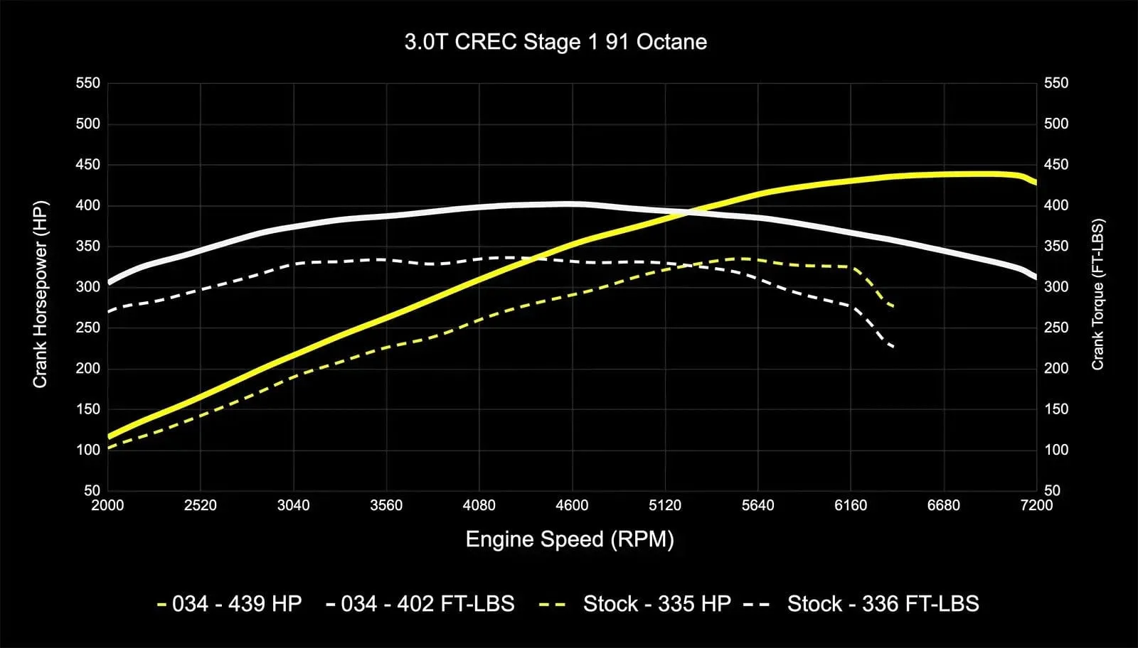 034Motorsport Performance Software ECU & TCU Tuning Bundle - Audi EA837 3.0 TFSI 4M Q7