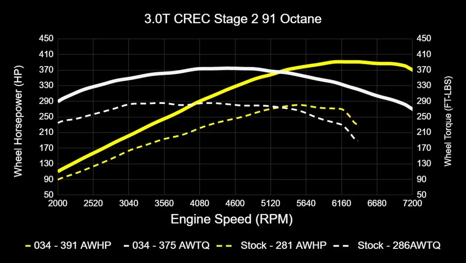 034Motorsport Performance Software ECU & TCU Tuning Bundle - Audi EA837 3.0 TFSI 4M Q7