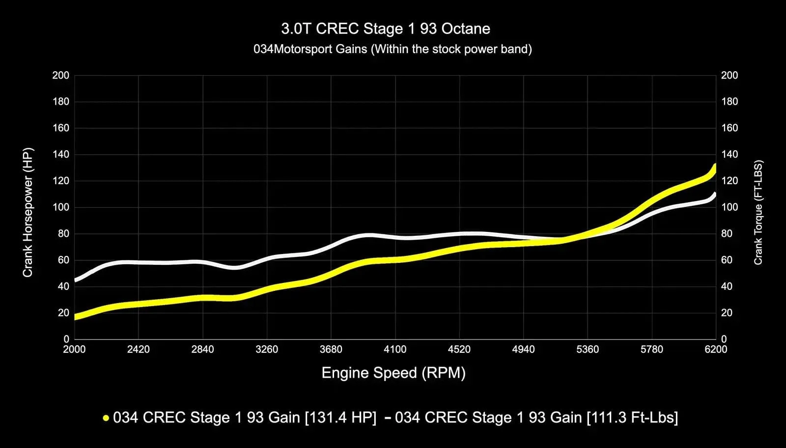 034Motorsport Performance Software ECU & TCU Tuning Bundle - Audi EA837 3.0 TFSI 4M Q7