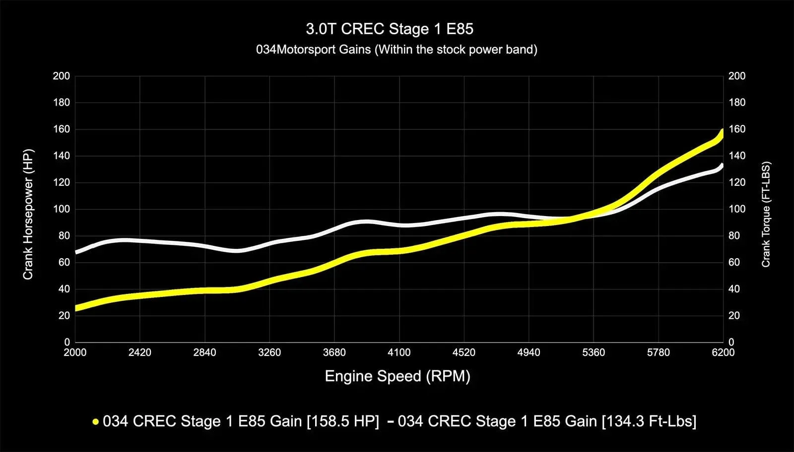 034Motorsport Performance Software ECU & TCU Tuning Bundle - Audi EA837 3.0 TFSI 4M Q7