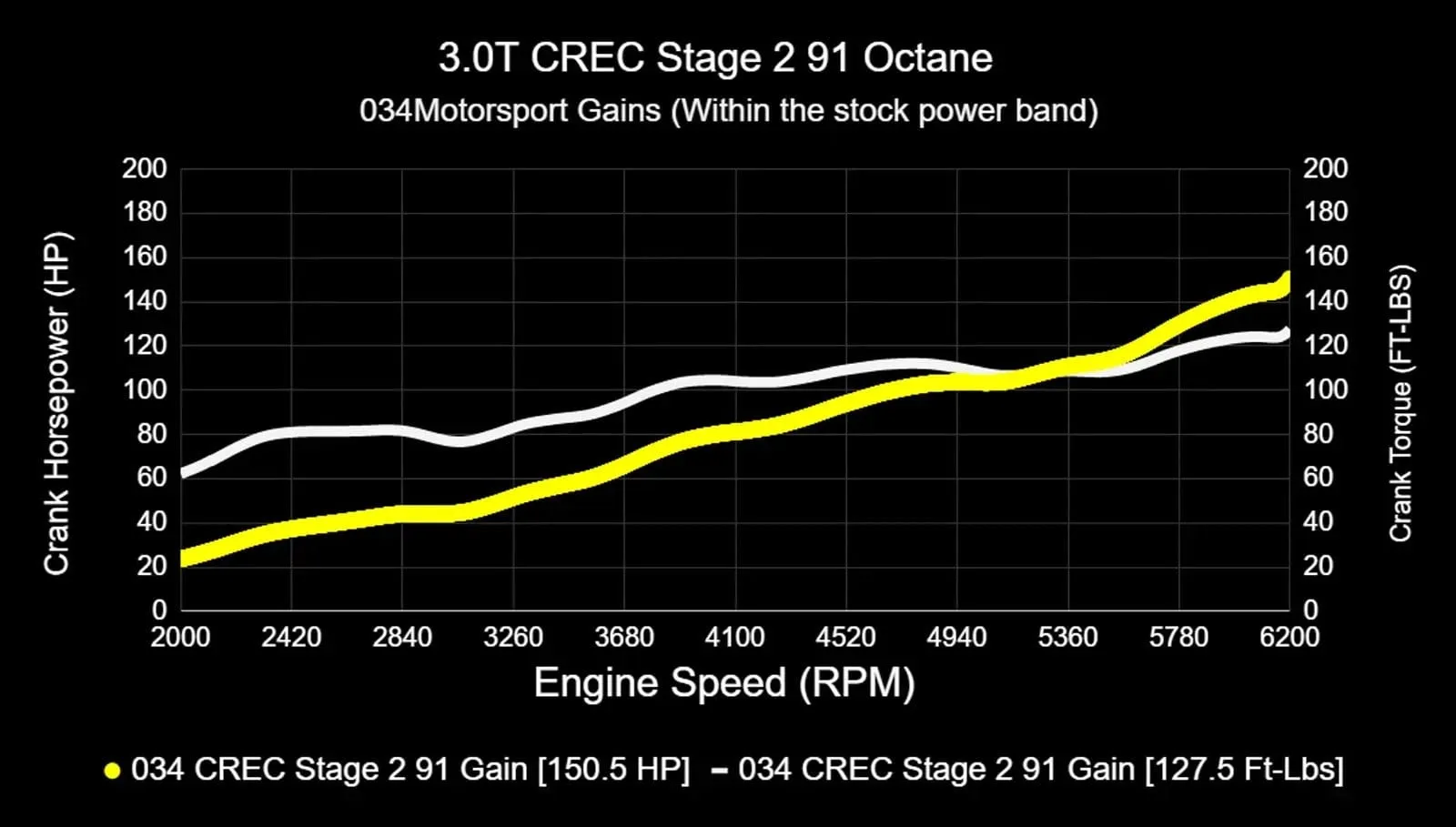 034Motorsport Performance Software ECU & TCU Tuning Bundle - Audi EA837 3.0 TFSI 4M Q7