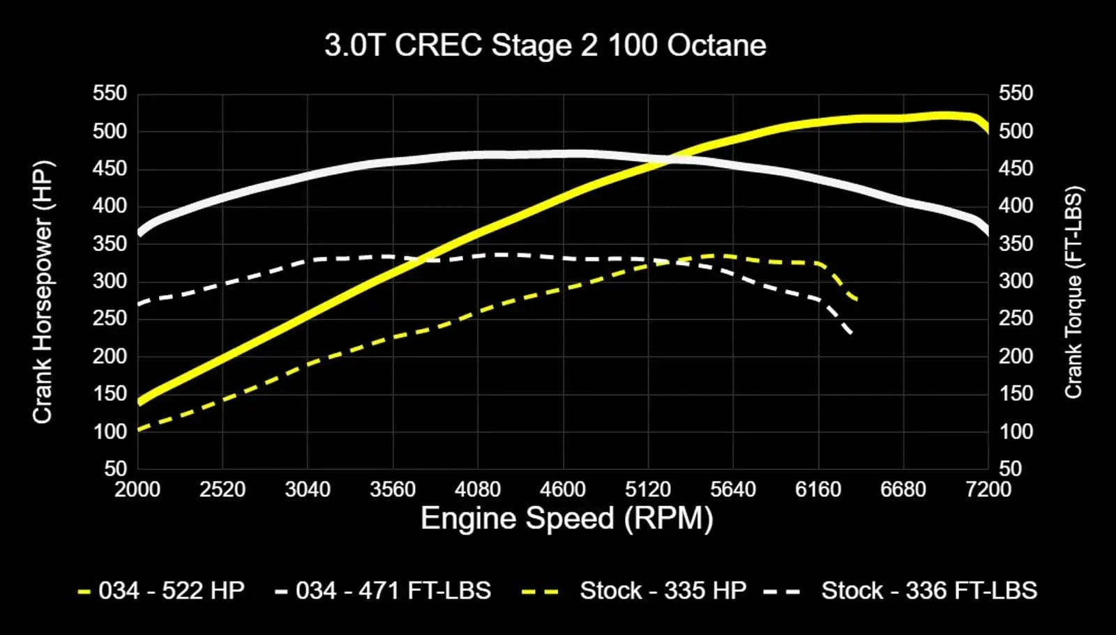 034Motorsport Performance Software ECU & TCU Tuning Bundle - Audi EA837 3.0 TFSI 4M Q7