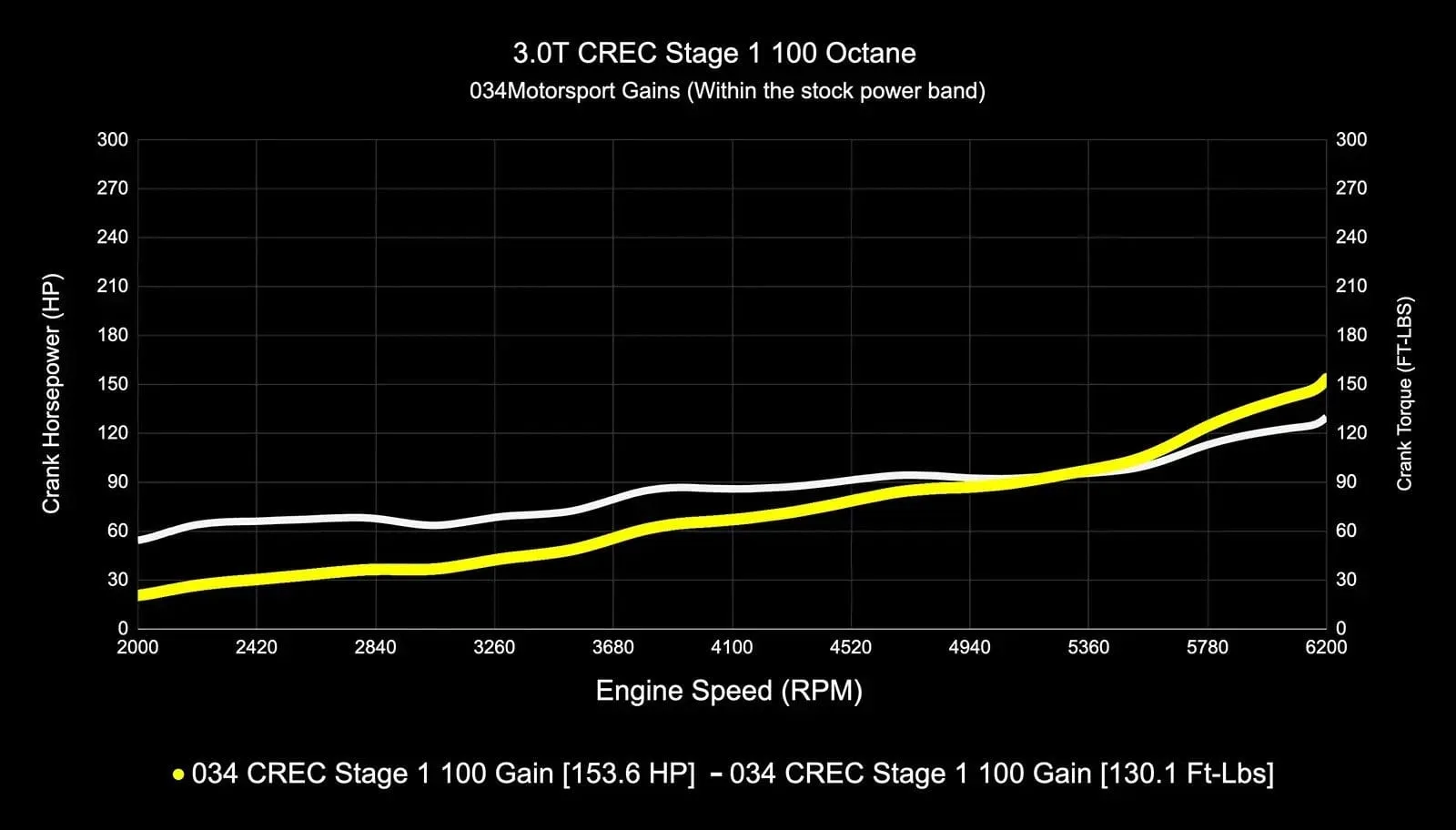 034Motorsport Performance Software ECU & TCU Tuning Bundle - Audi EA837 3.0 TFSI 4M Q7