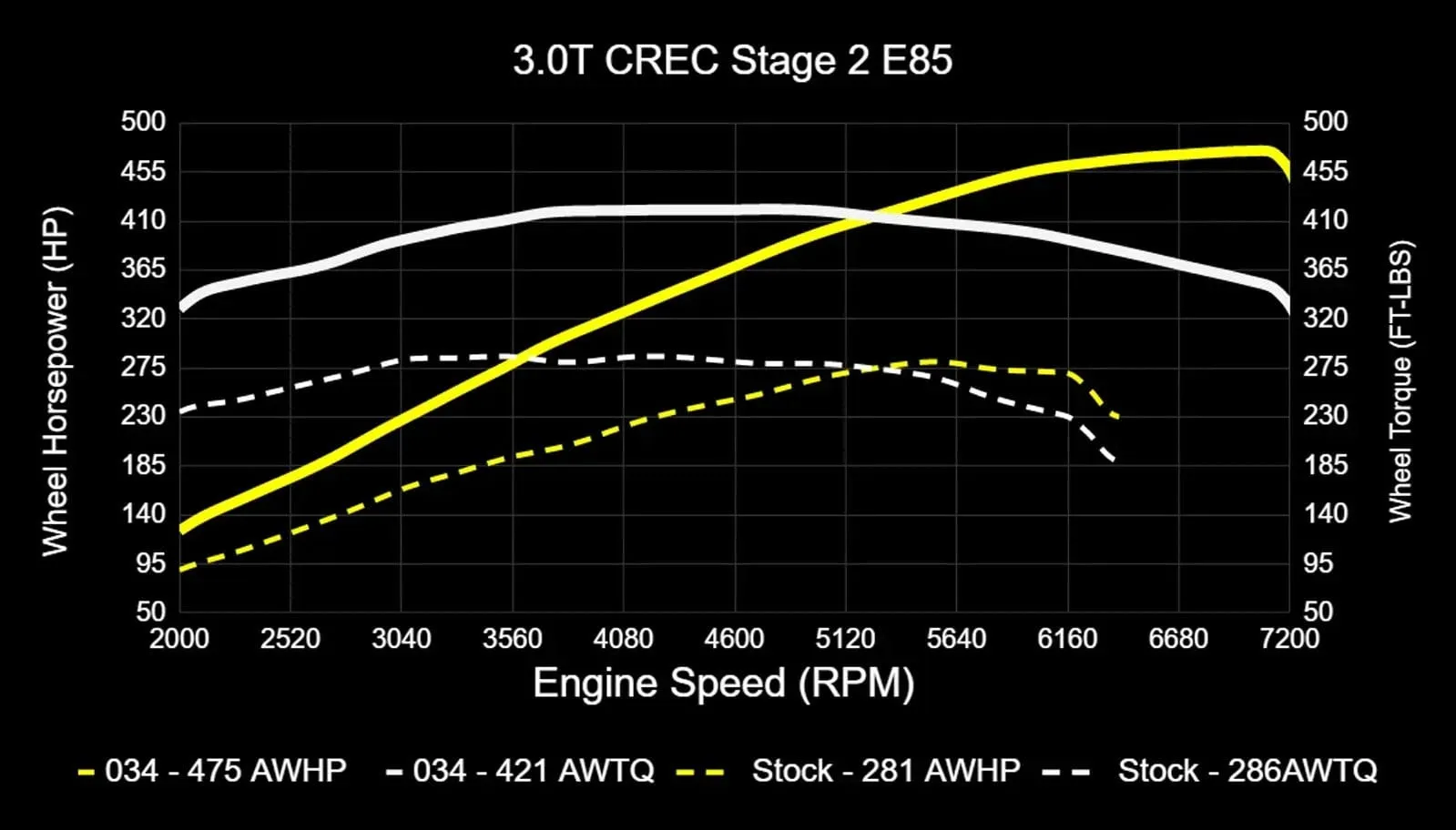 034Motorsport Performance Software ECU & TCU Tuning Bundle - Audi EA837 3.0 TFSI 4M Q7