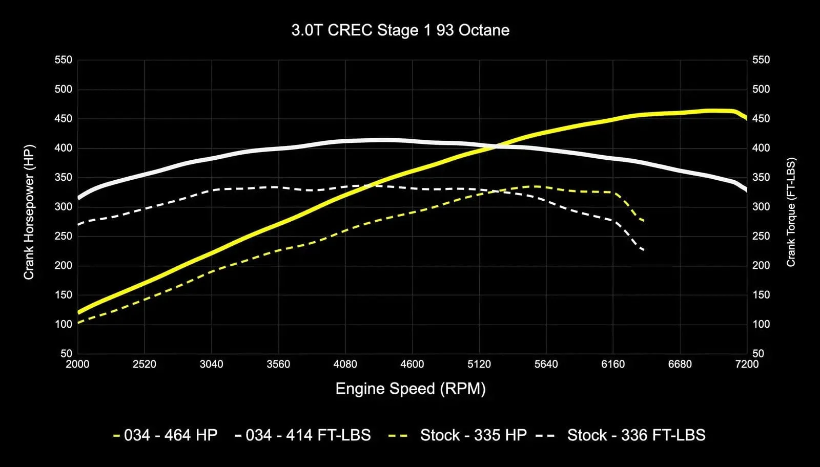 034Motorsport Performance Software ECU & TCU Tuning Bundle - Audi EA837 3.0 TFSI 4M Q7