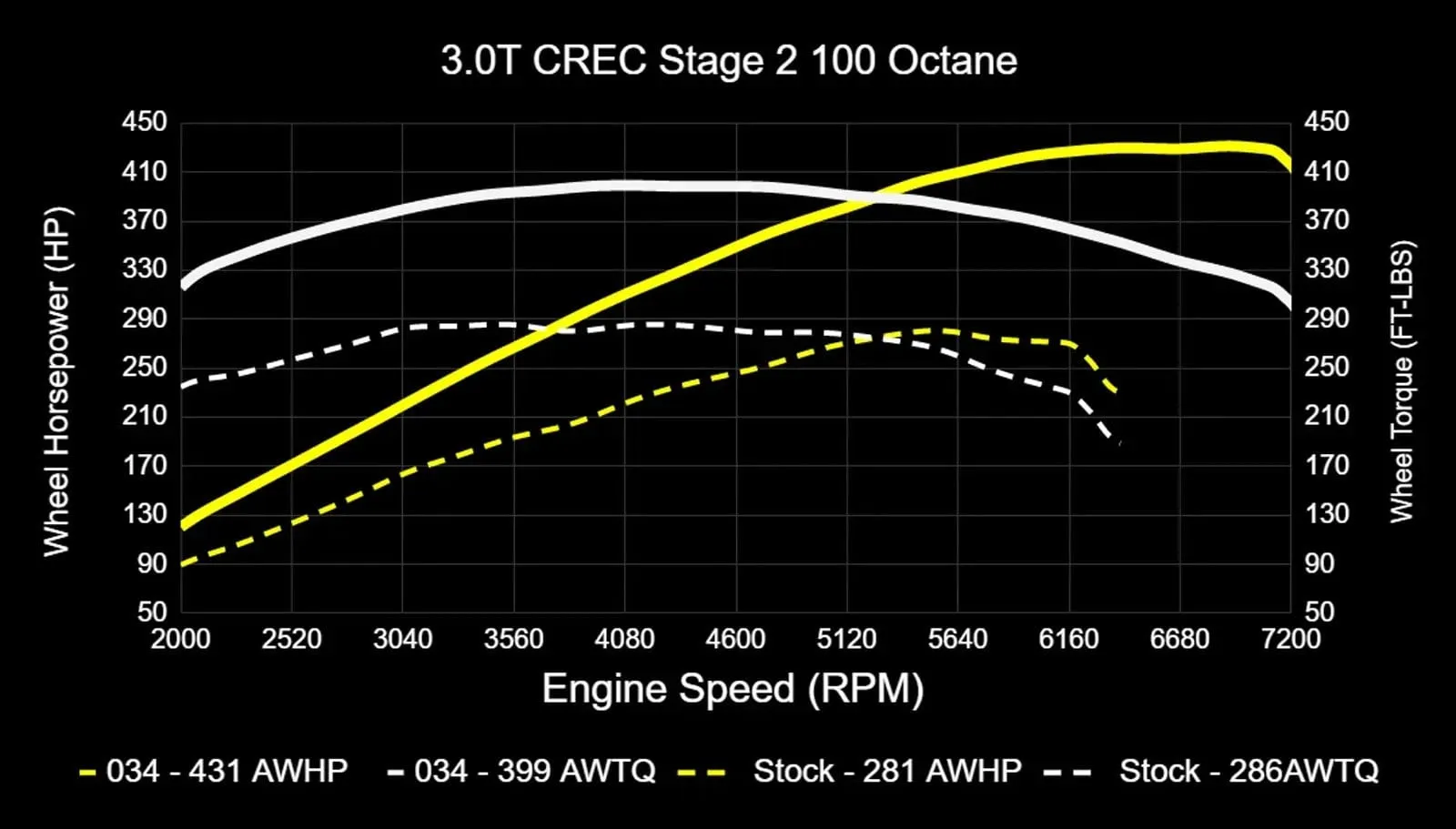 034Motorsport Performance Software ECU & TCU Tuning Bundle - Audi EA837 3.0 TFSI 4M Q7
