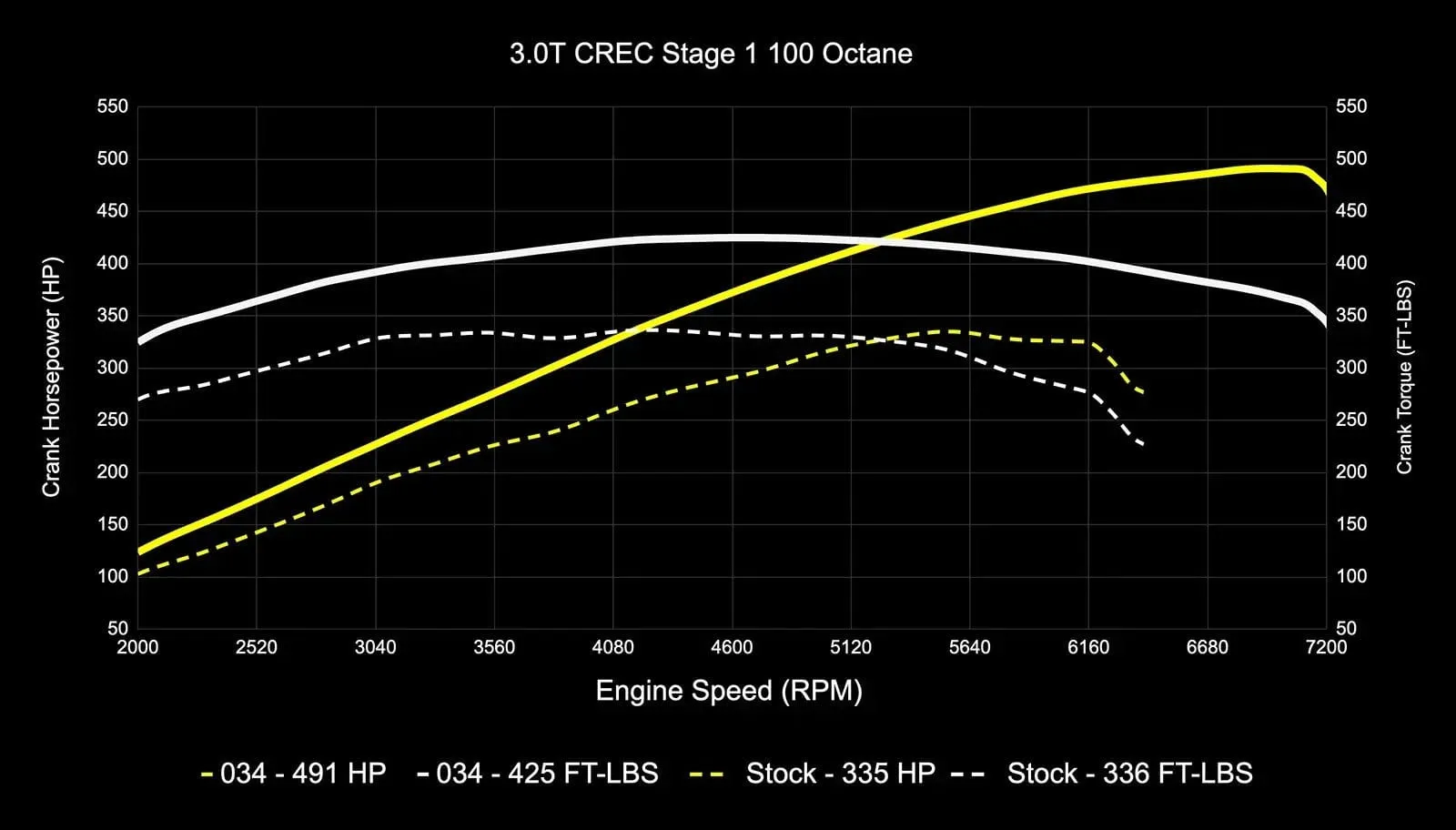 034Motorsport Performance Software ECU & TCU Tuning Bundle - Audi EA837 3.0 TFSI 4M Q7