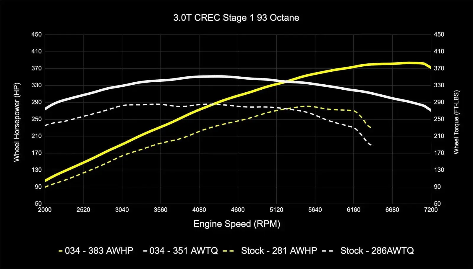 034Motorsport Performance Software ECU & TCU Tuning Bundle - Audi EA837 3.0 TFSI 4M Q7