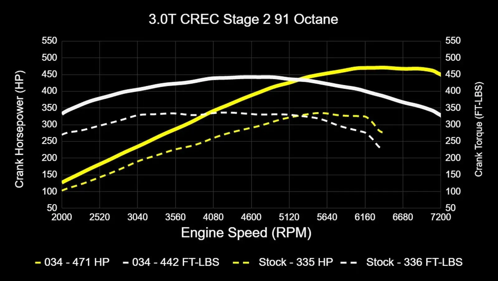 034Motorsport Performance Software ECU & TCU Tuning Bundle - Audi EA837 3.0 TFSI 4M Q7