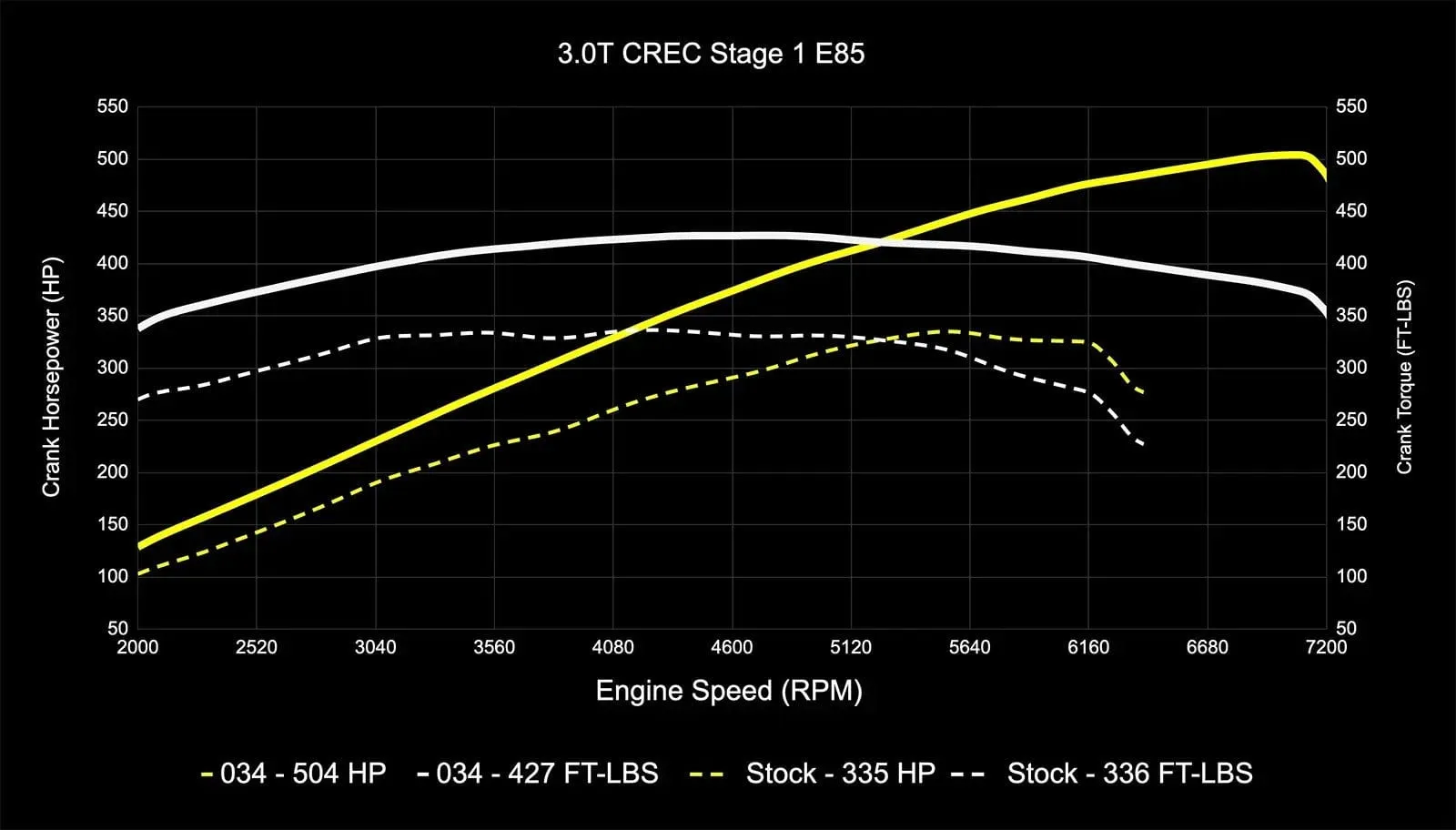 034Motorsport Performance Software ECU & TCU Tuning Bundle - Audi EA837 3.0 TFSI 4M Q7