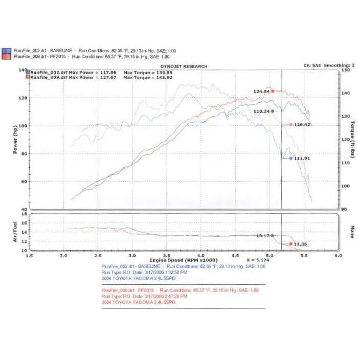 2000-2004 PF Cold Air Intake System