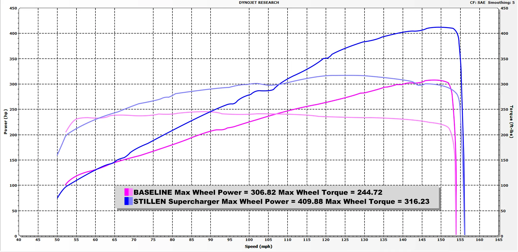 2012-2020 Nissan 370Z [Z34] Nismo Supercharger Tuned System [Polished] 407772NP