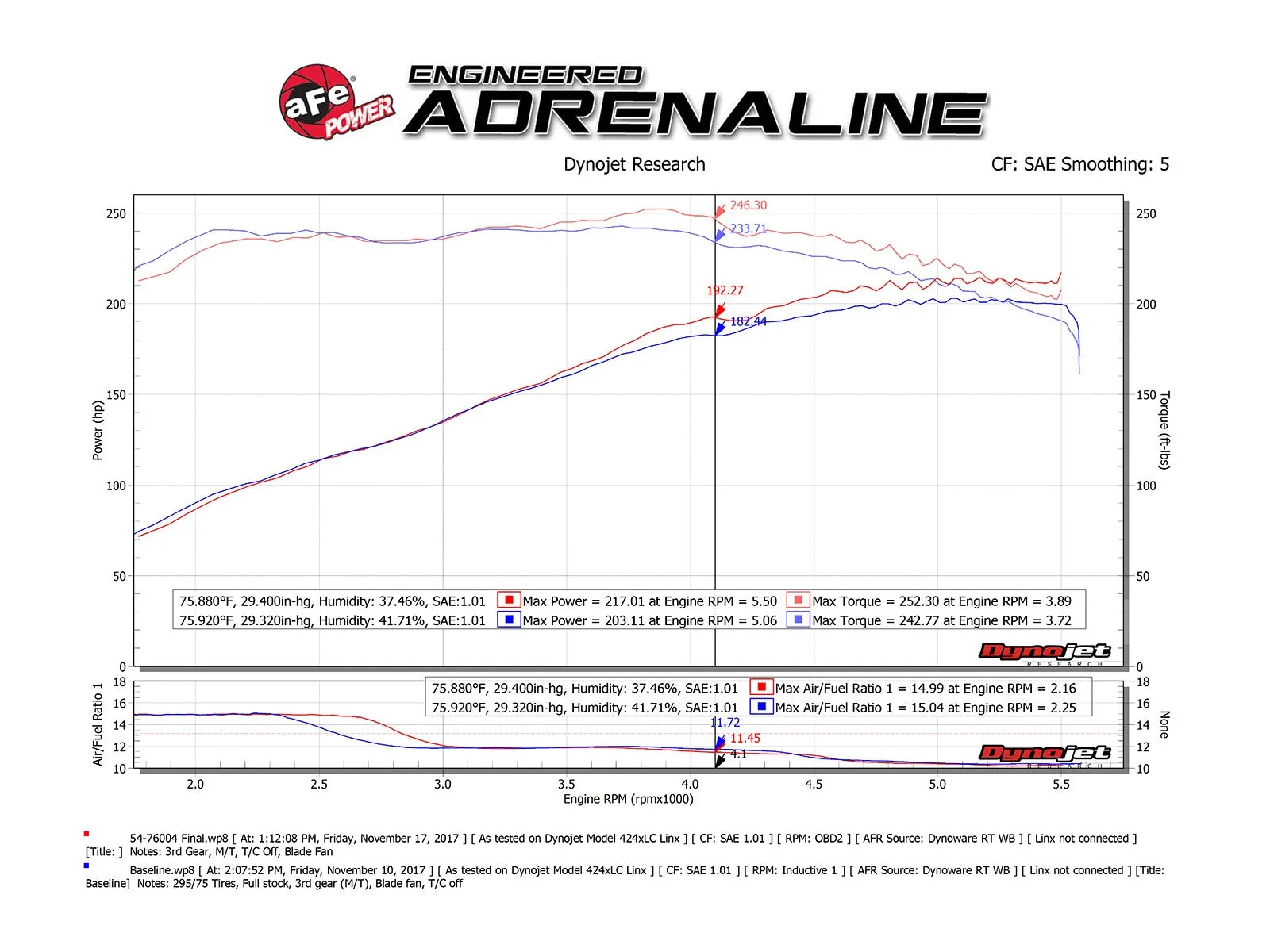 aFe Momentum GT Pro 5R Cold Air Intake System - '05-11 Tacoma V6-4.0L