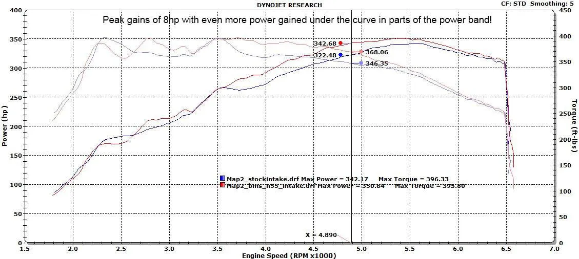 BMS N55 Performance Intake