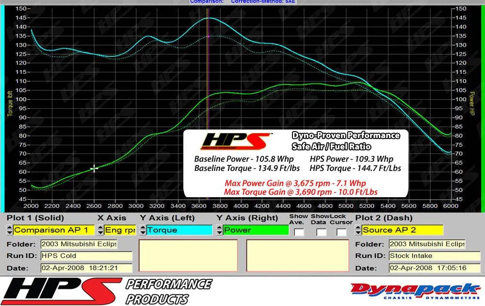 HPS Cold Air Intake 837-423R Mitsubishi Eclipse 2000-05 Red
