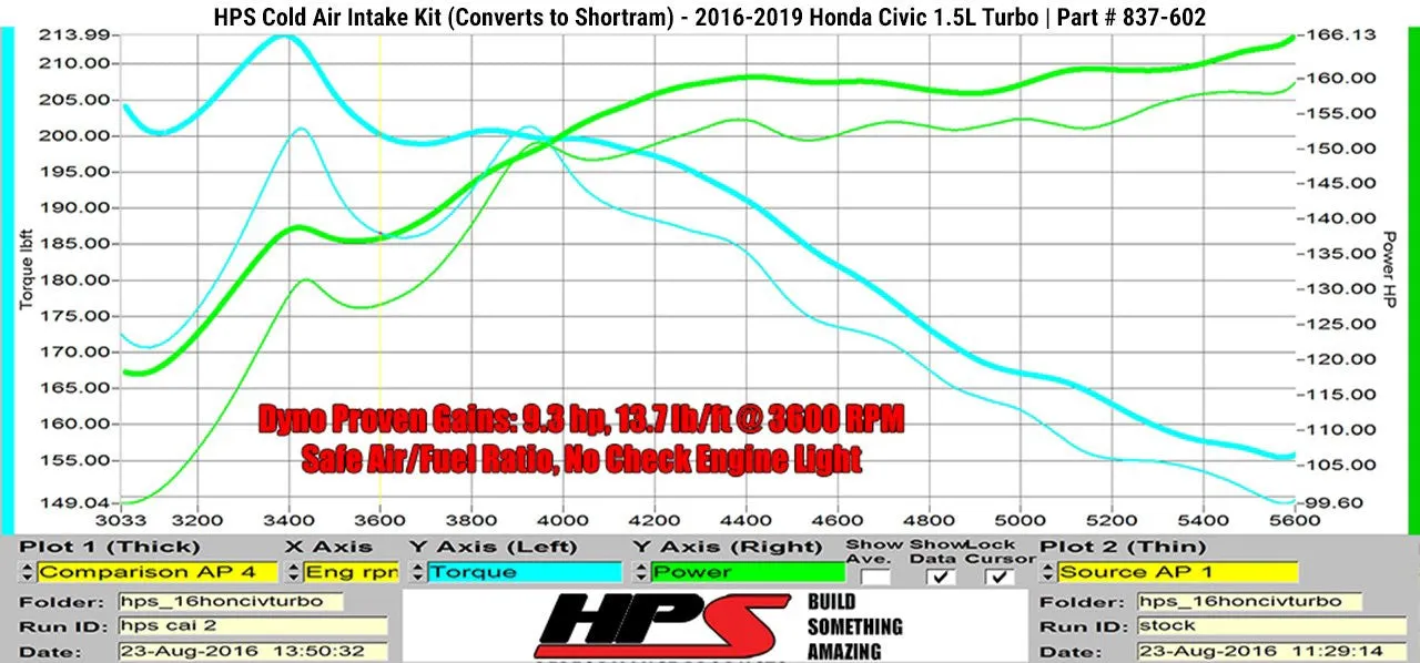 HPS Cold Air Intake 837-602P Honda Civic Non Si 2016- Polish