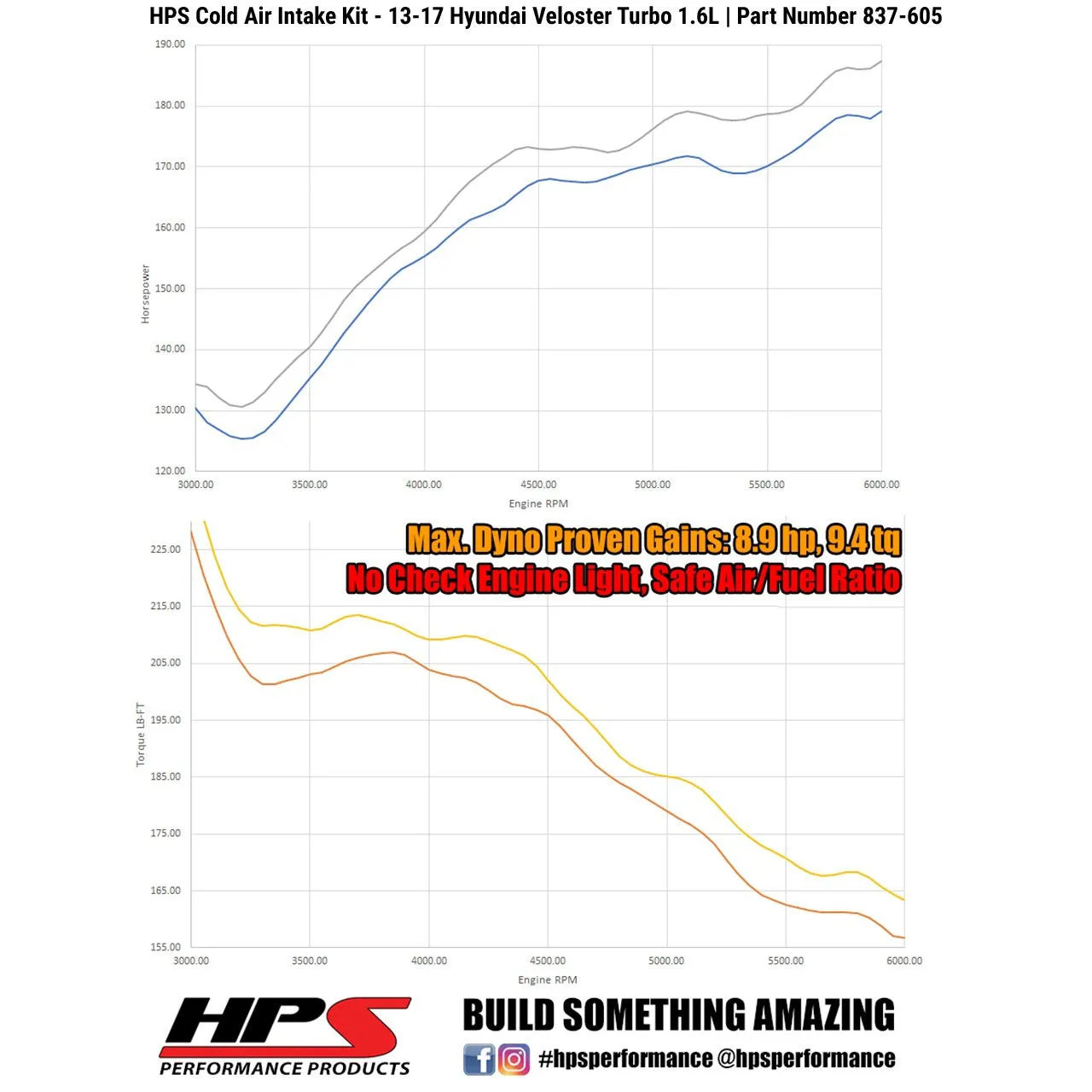 HPS Cold Air Intake 837-605P Hyundai Veloster 2013-17 Polish