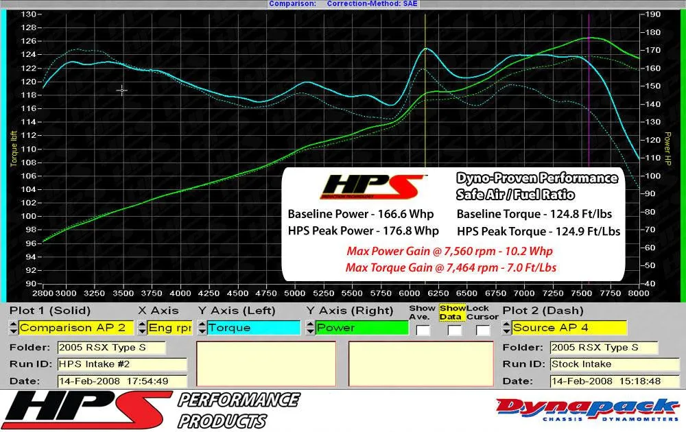 HPS Short Ram Air Intake 827-121R Honda Civic 2002-05 Red