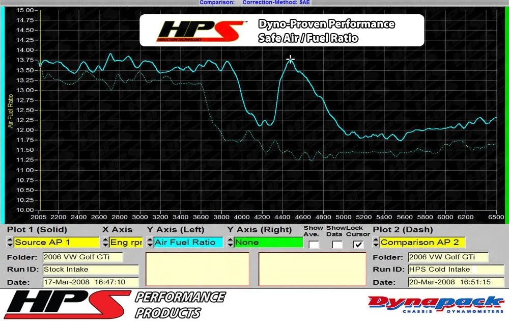 HPS Short Ram Air Intake 827-565WB VW GTI 2006-08 Black