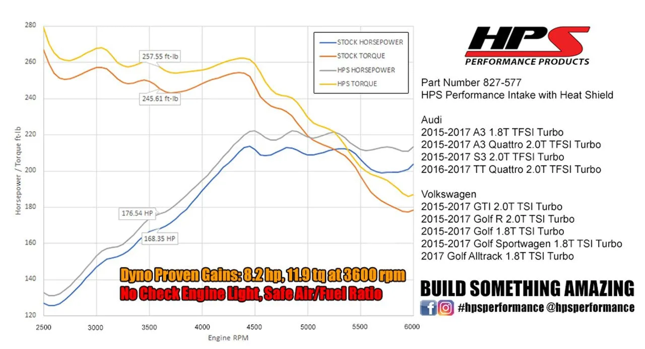 HPS Short Ram Air Intake 827-577WB Audi A3 Quattro 2015-17 Black