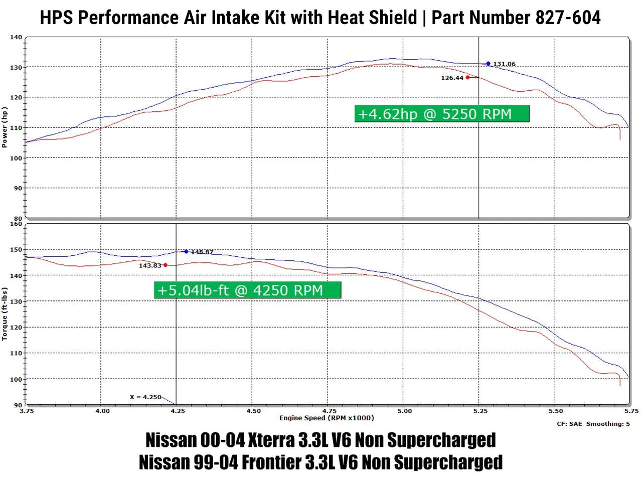 HPS Short Ram Air Intake 827-604WB Nissan Xterra 2000-04 Black