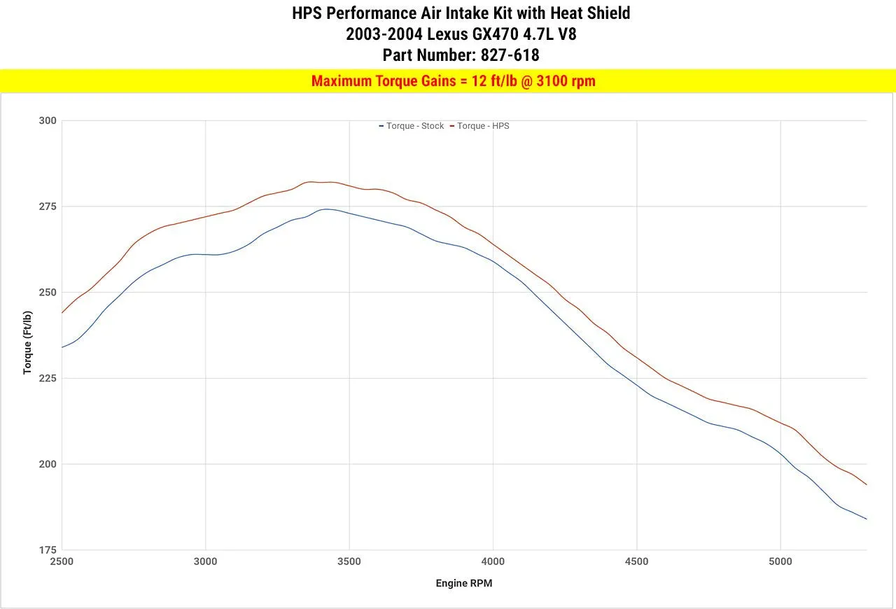 HPS Short Ram Air Intake 827-618P Lexus GX470 2003-04 Polish