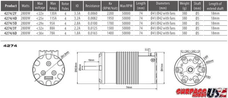 Rocket 1/8 Taurus 4274 Off-Road Sensored Brushless Motor 1950Kv