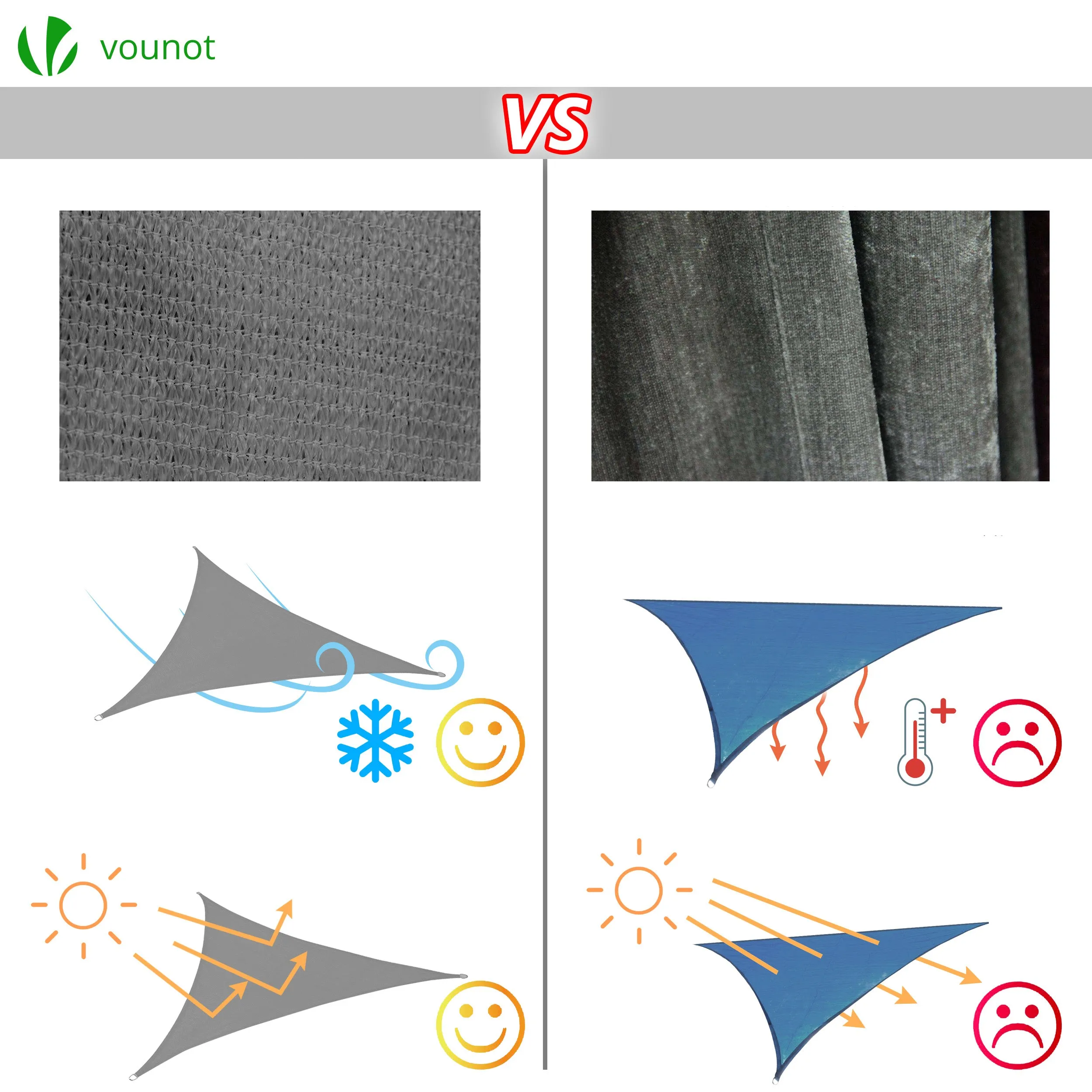VOUNOT HDPE Sun Shade Sail Triangle with Fixing Kits, 3x3x3M, Grey
